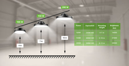 POWER+ 100Watt UFO HIGH BAY Light  Model Name:Curve ,14000lm  2Yrs Warranty-Pack of 1